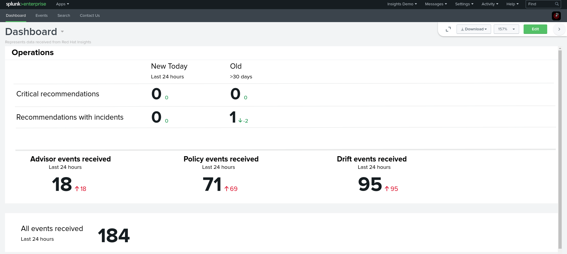 img evnt splunk dashboard2