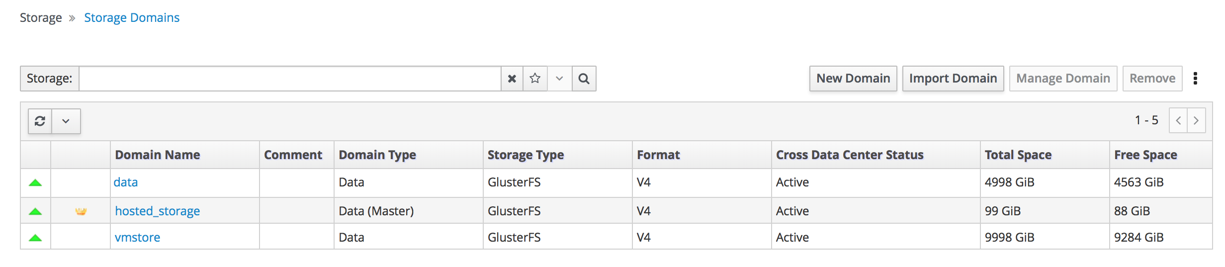 Administration Console storage domain dashboard