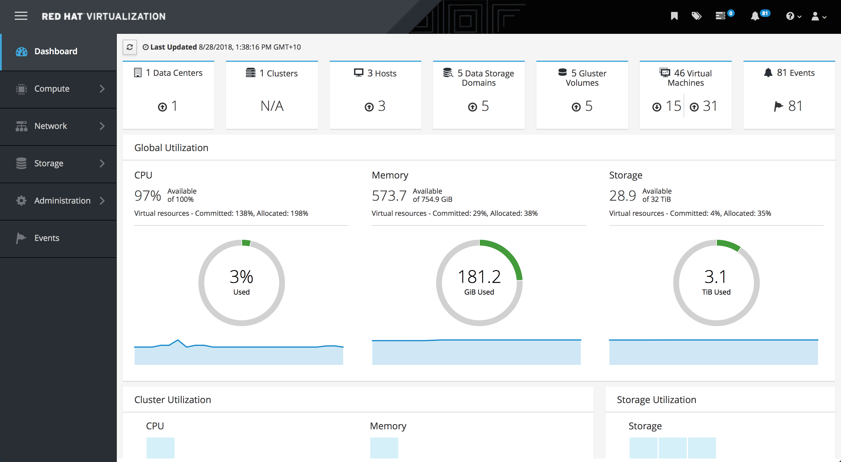 Administration Console Dashboard