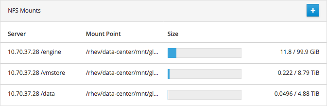 A list of exported file systems