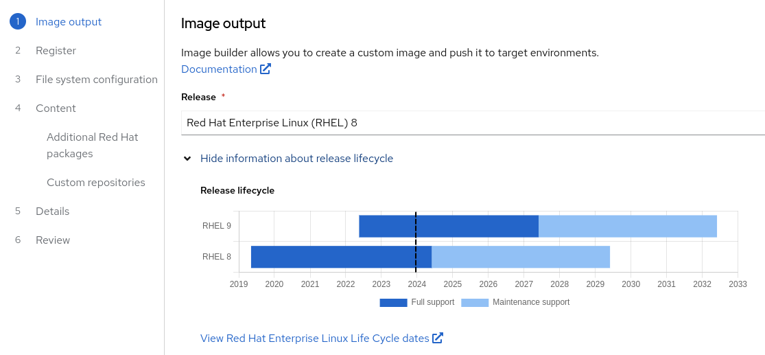 timeline of RHEL 8 and 9 full support and maintenance lifecyles