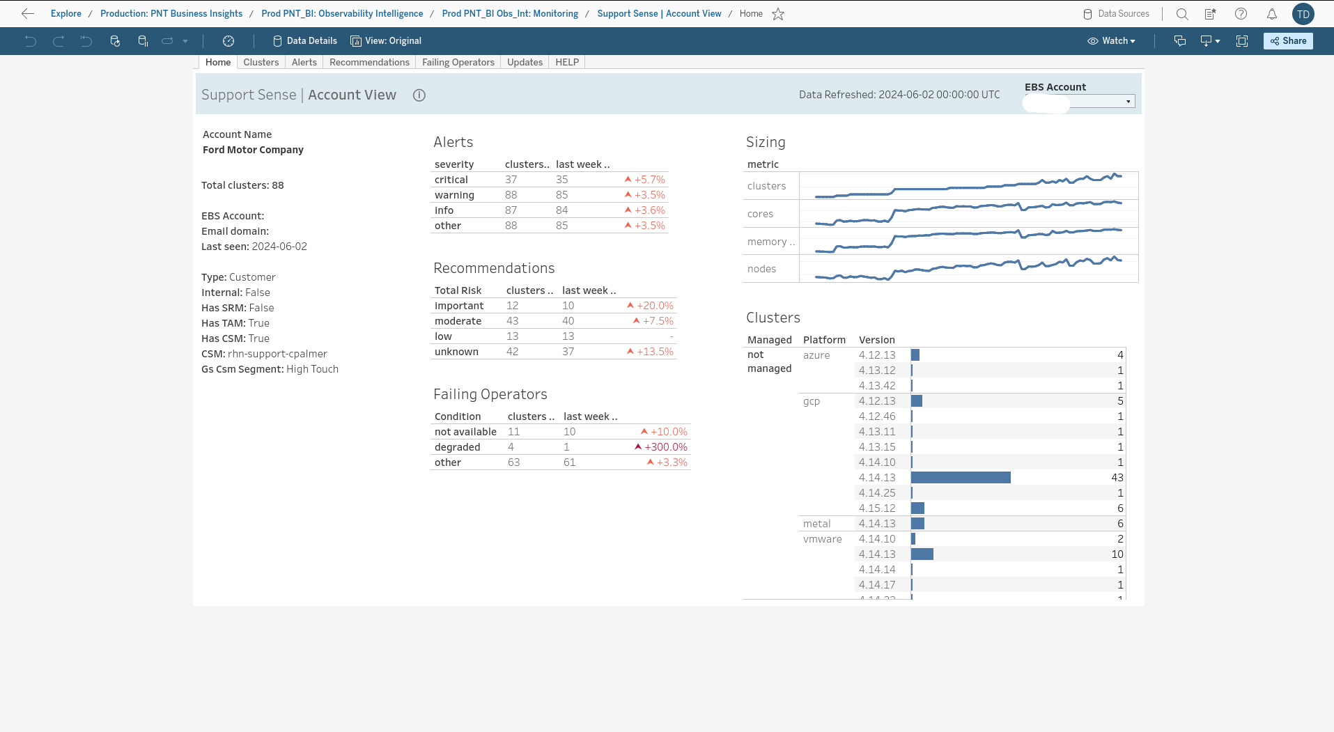 img insights release notes ocp advisor