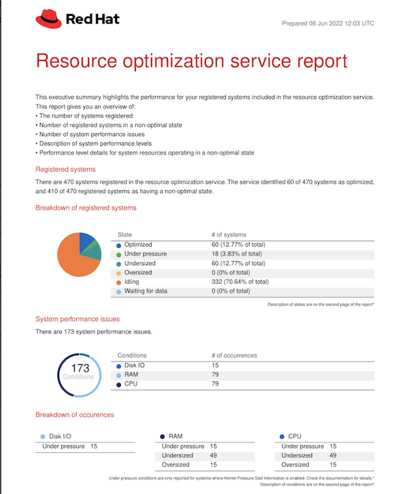 rhel 8 download iso