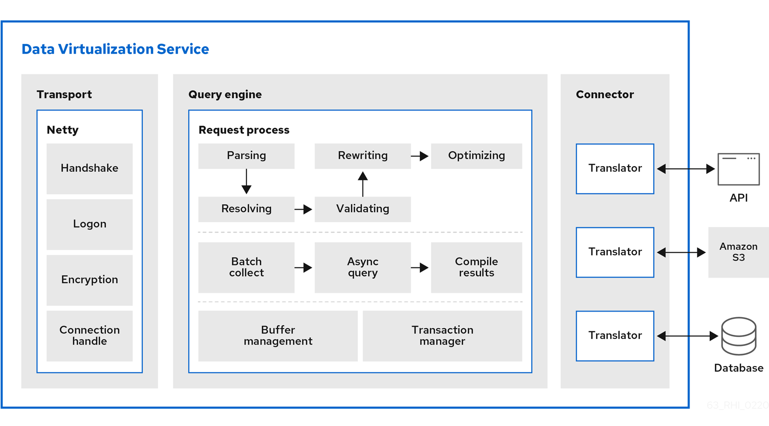 images/data_virt_engine.png