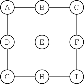 Mesh Topology