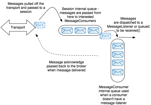 Default Consumer Threading Model