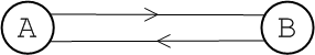Connectors in Each Direction