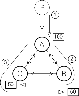 Self-Avoiding Paths