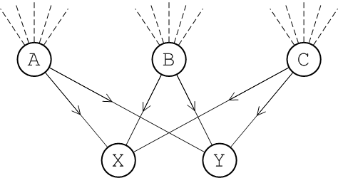 brokers arranged in two layers to concentrate messages into the second layer