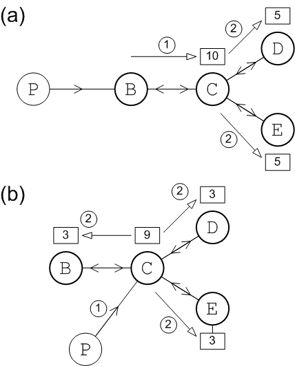 Duplex Mode and Static Propagation