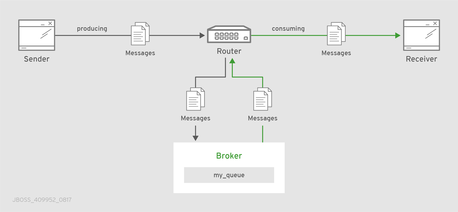 message sequence diagram as per ieee standards