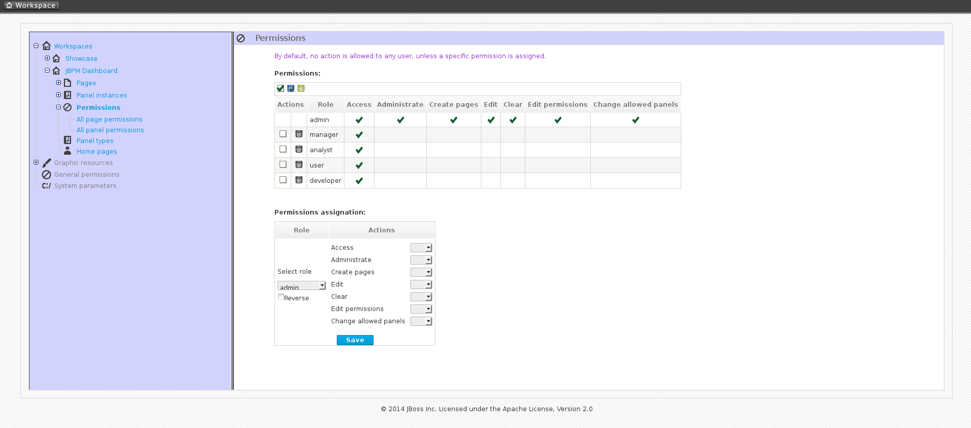 Permission Management Screen for BPMS 6.0.2