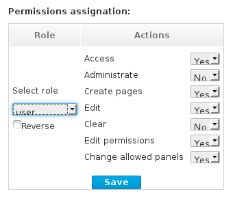 Permissions assignation image for BPMS 6.0.2