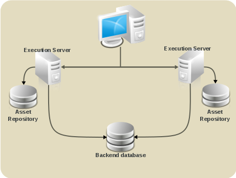 Schema of Red Hat JBoss BPM Suite system with individual system components