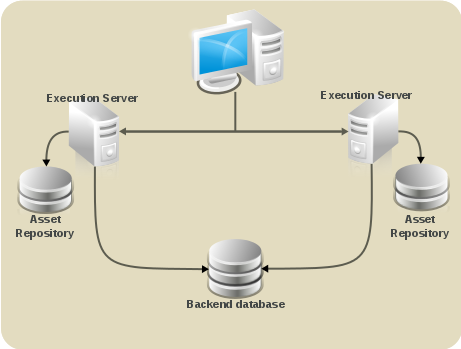 Chapter 6. Clustering Red Hat JBoss BPM Suite 6.1 | Red Hat Customer Portal