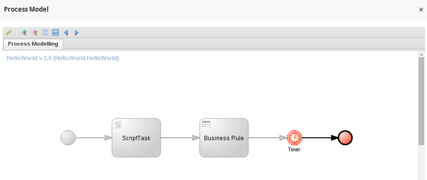 process model2