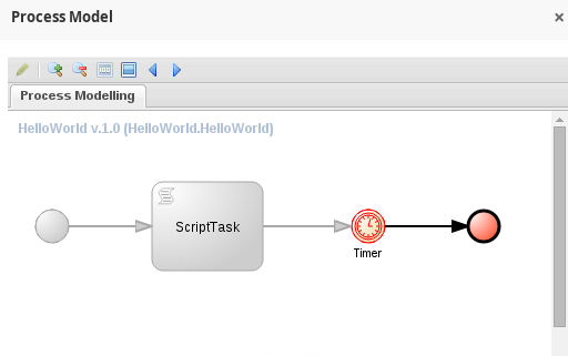 Diagrama de Execução em Tempo Real do HelloWorld: Evento Timer Sendo Executado