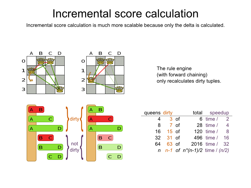 incrementalScoreCalculationNQueens04