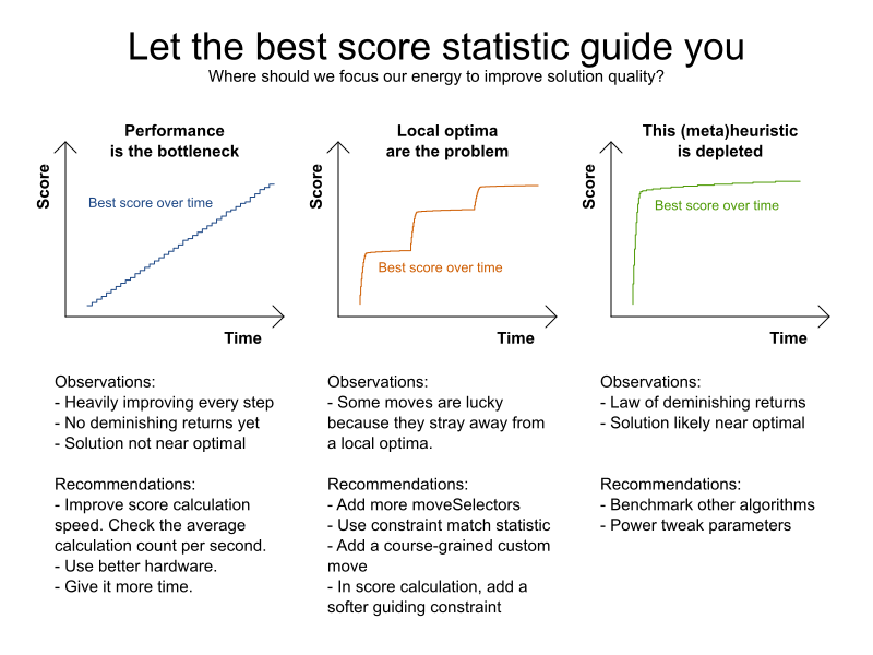 letTheBestScoreStatisticGuideYou