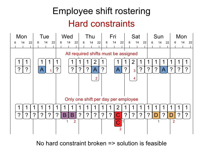 employeeShiftRosteringHardConstraints