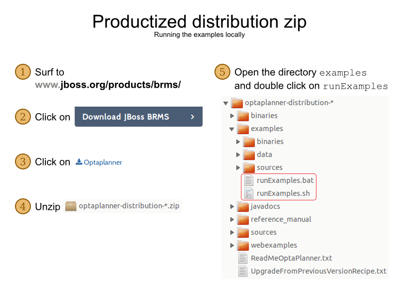 distributionZipProductized