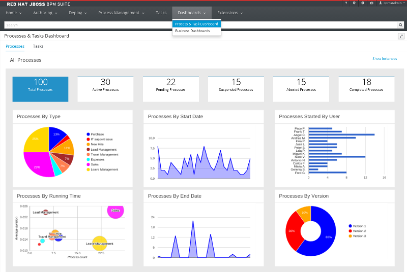 Chapter 16. Red Hat JBoss Dashboard Builder Red Hat JBoss BPM Suite 6.4 ...