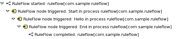 An example tree-based view for Audit log.