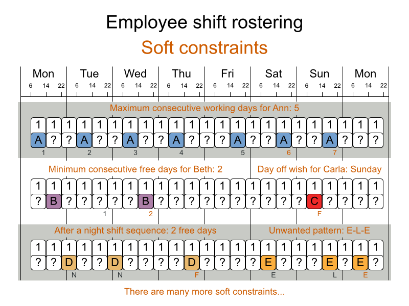employeeShiftRosteringSoftConstraints