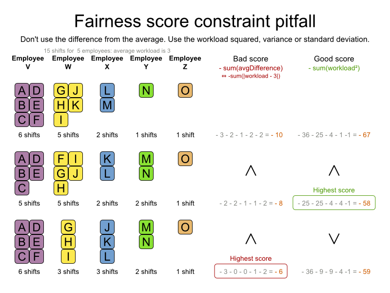 fairnessScoreConstraintPitfall