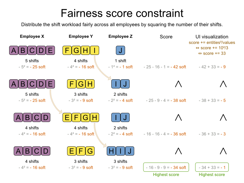 fairnessScoreConstraint