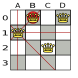 partiallySolvedNQueens04Explained