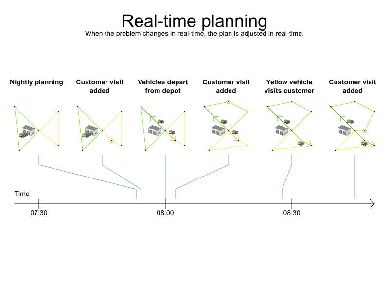 realTimePlanningVehicleRouting