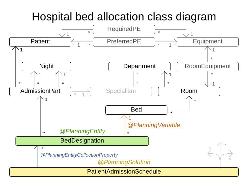 hospitalBedAllocationClassDiagram