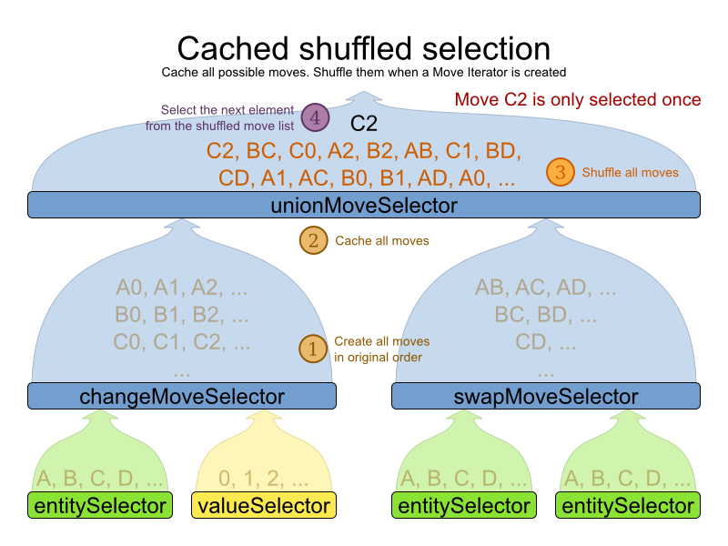 cachedShuffledSelection