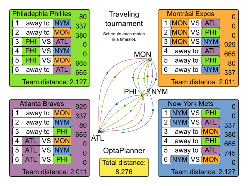 travelingTournamentUseCase