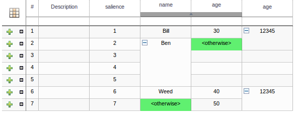 A table demonstrating the merging of cells.