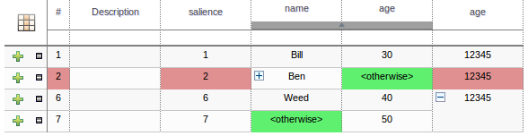 This table shows how cells can be grouped using the +\- options.