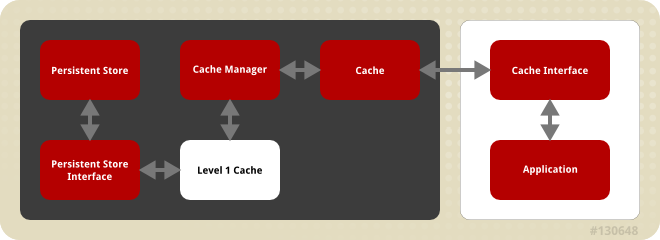 Developer Guide Red Hat Data Grid 6.1 | Red Hat Customer Portal