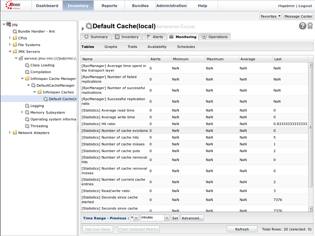 Metrics and operational data relayed through JMX is now available in the JBoss Operations Network console.