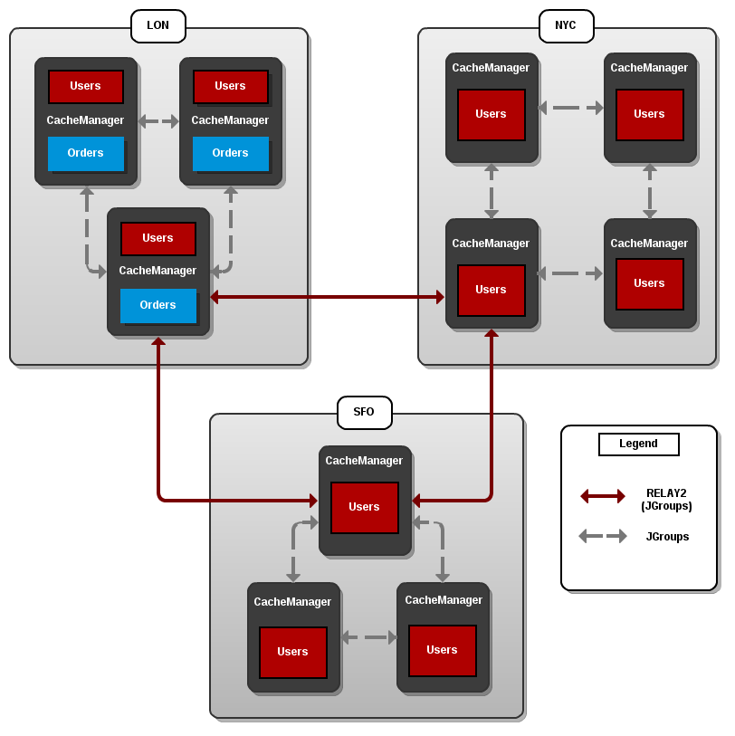 Cross-Datacenter Replication Example