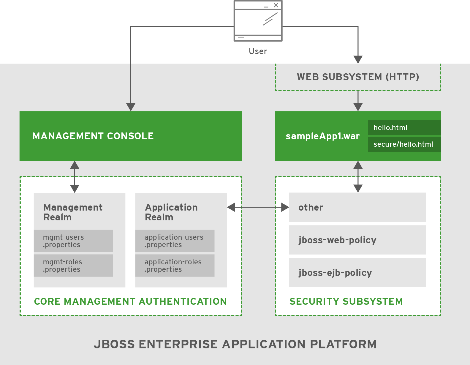 red hat jboss web server