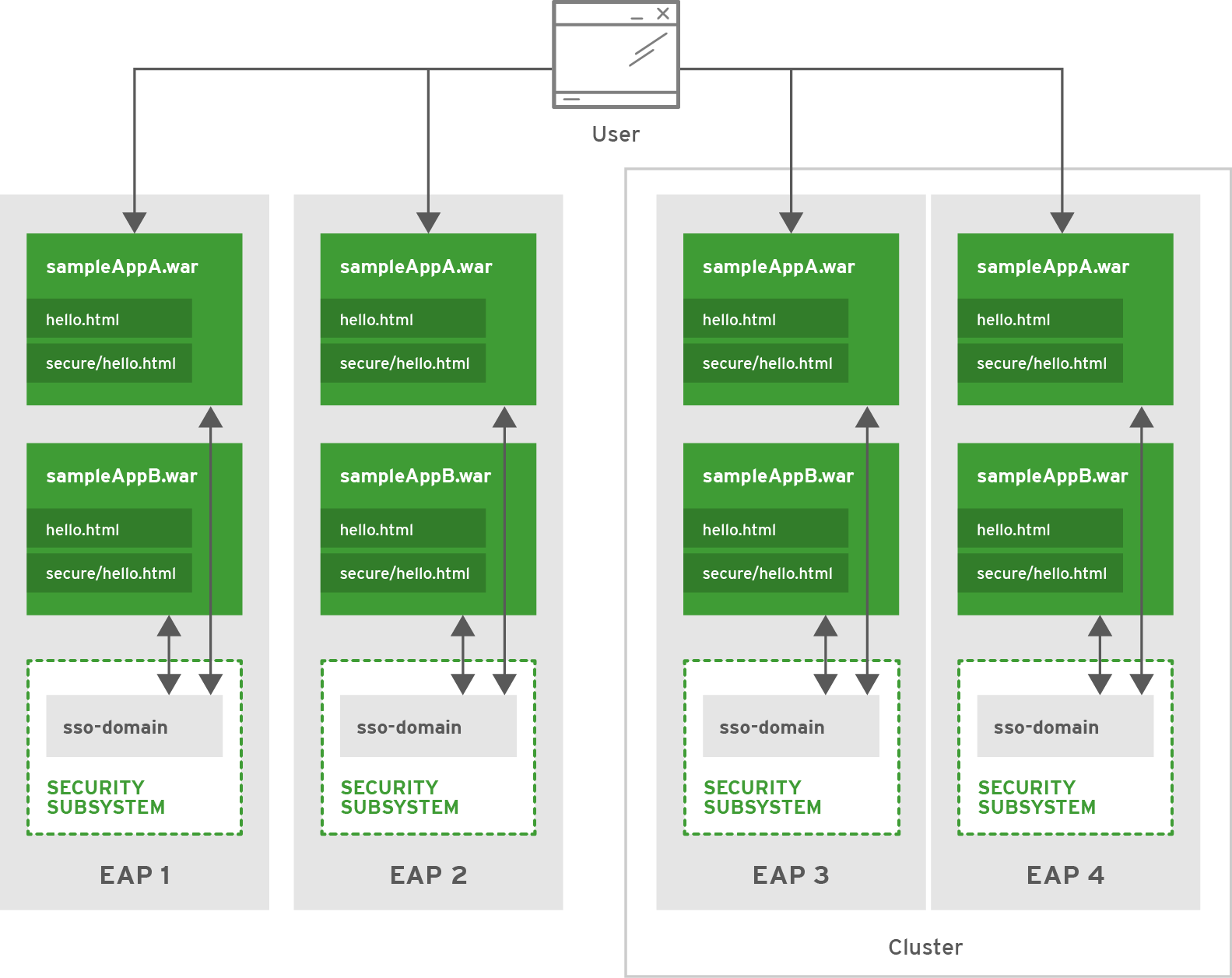 spring boot jboss eap 6.4 example