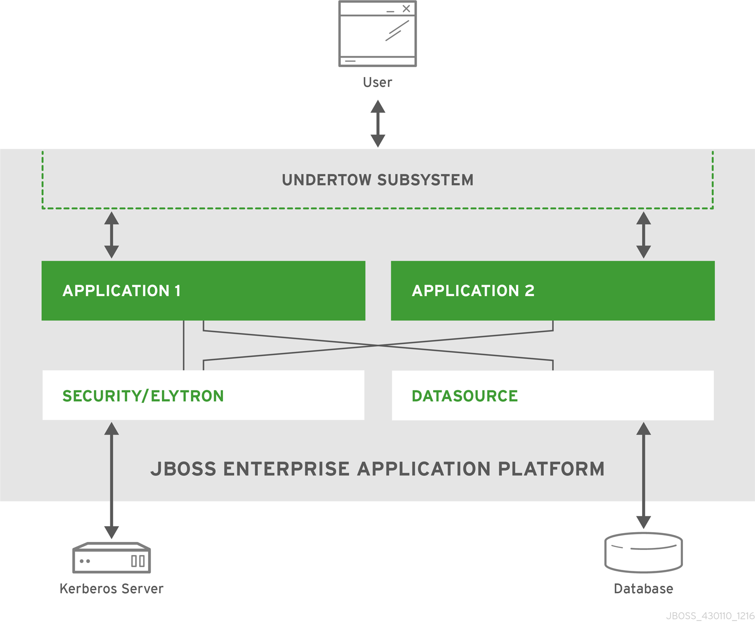 Image of a simple JBoss EAP setup