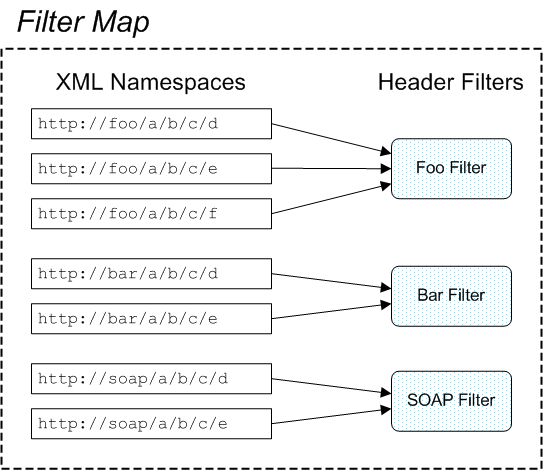 Filter Map