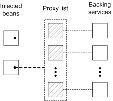 List of References to Stateful Services