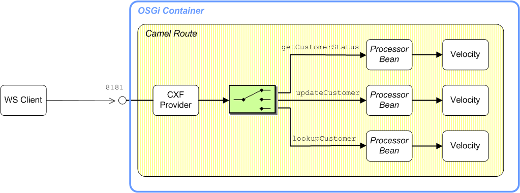 Sample Provider-Based Route