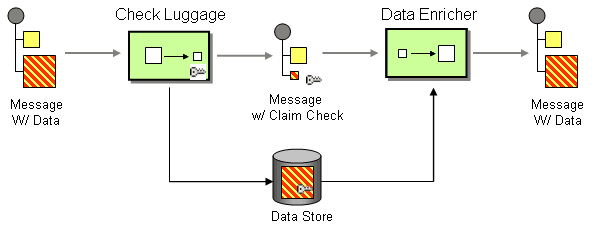 Claim Check Pattern