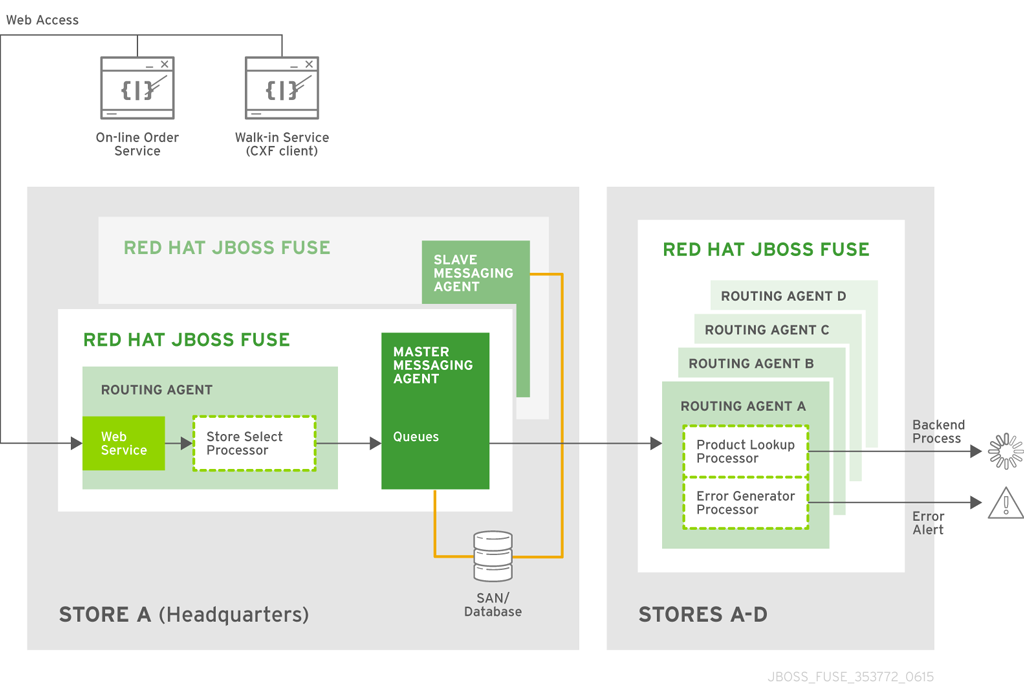 Major Widgets Integration Plan