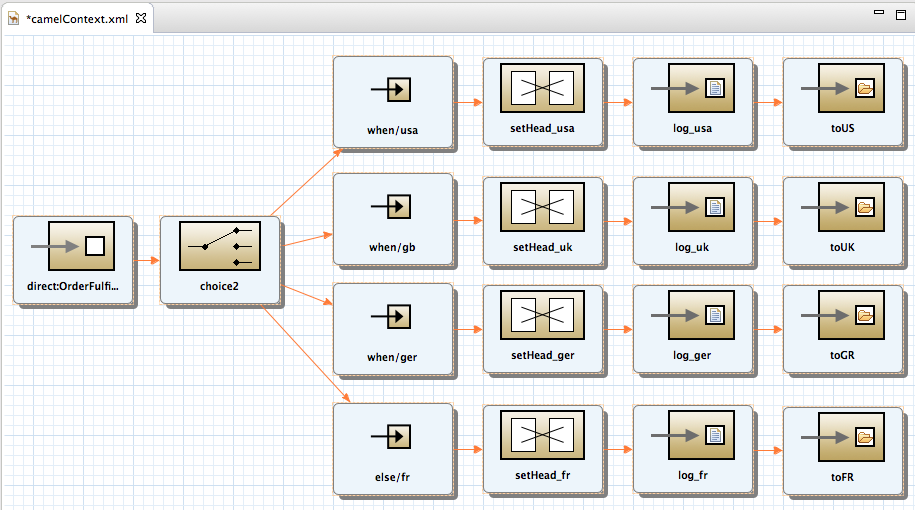 Completed second route in the CBRroute routing context