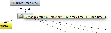 Additional message metrics revealed in Diagram View